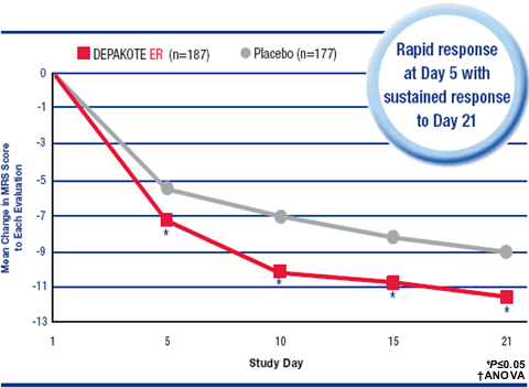 www.pharmalot.com depakote increases the risk of 6 different birth defects: spina bifida, atrial septal defect (a hole in the heart), cleft palate, hypospadias (an abnormality in the opening of the urethra in boys), polydactyly (extra fingers or toes) and craniosynostosis (premature closure of one or more sutures on a baby's skull)